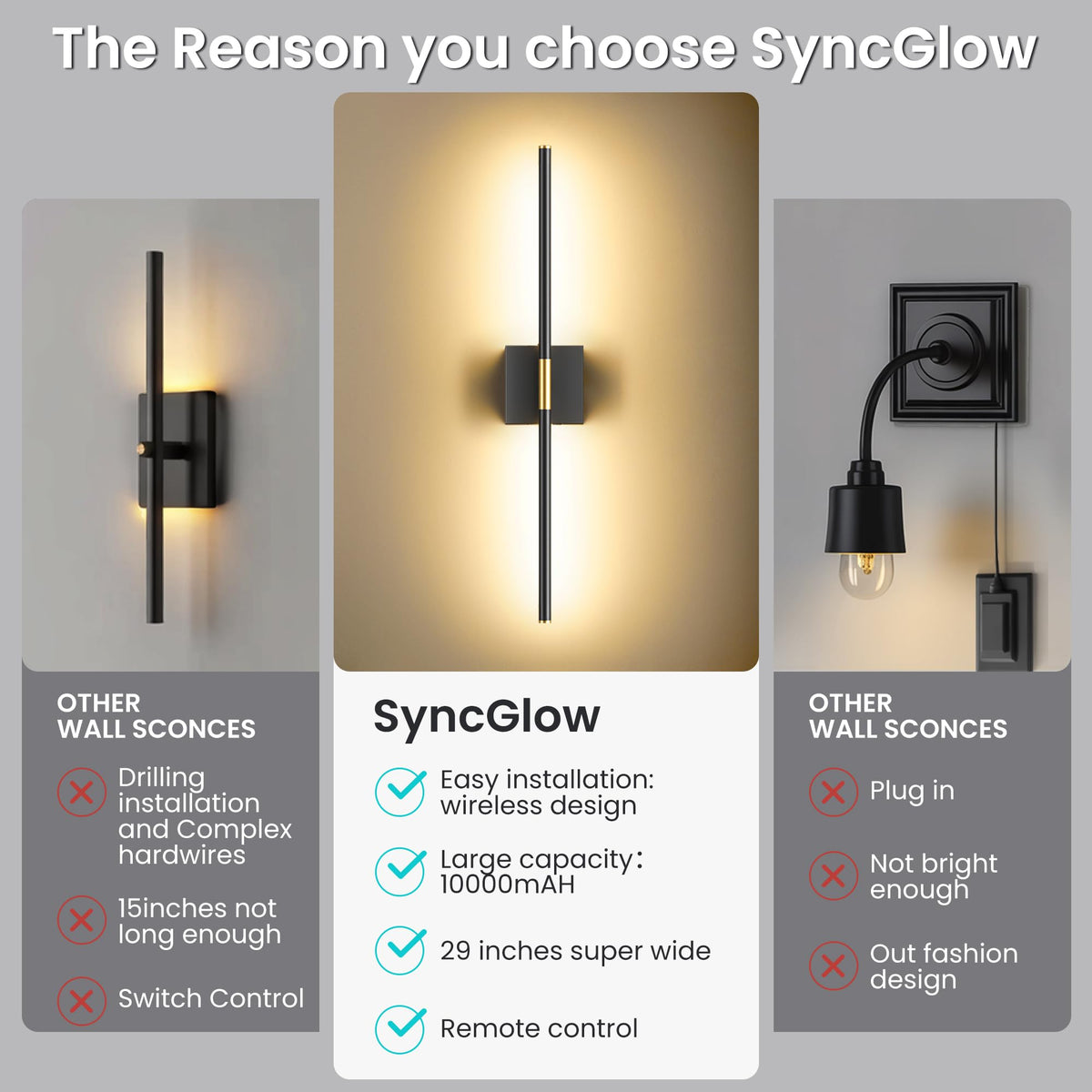 SyncGlow 10000mAh Battery-Operated Wall Sconces, Set of 2