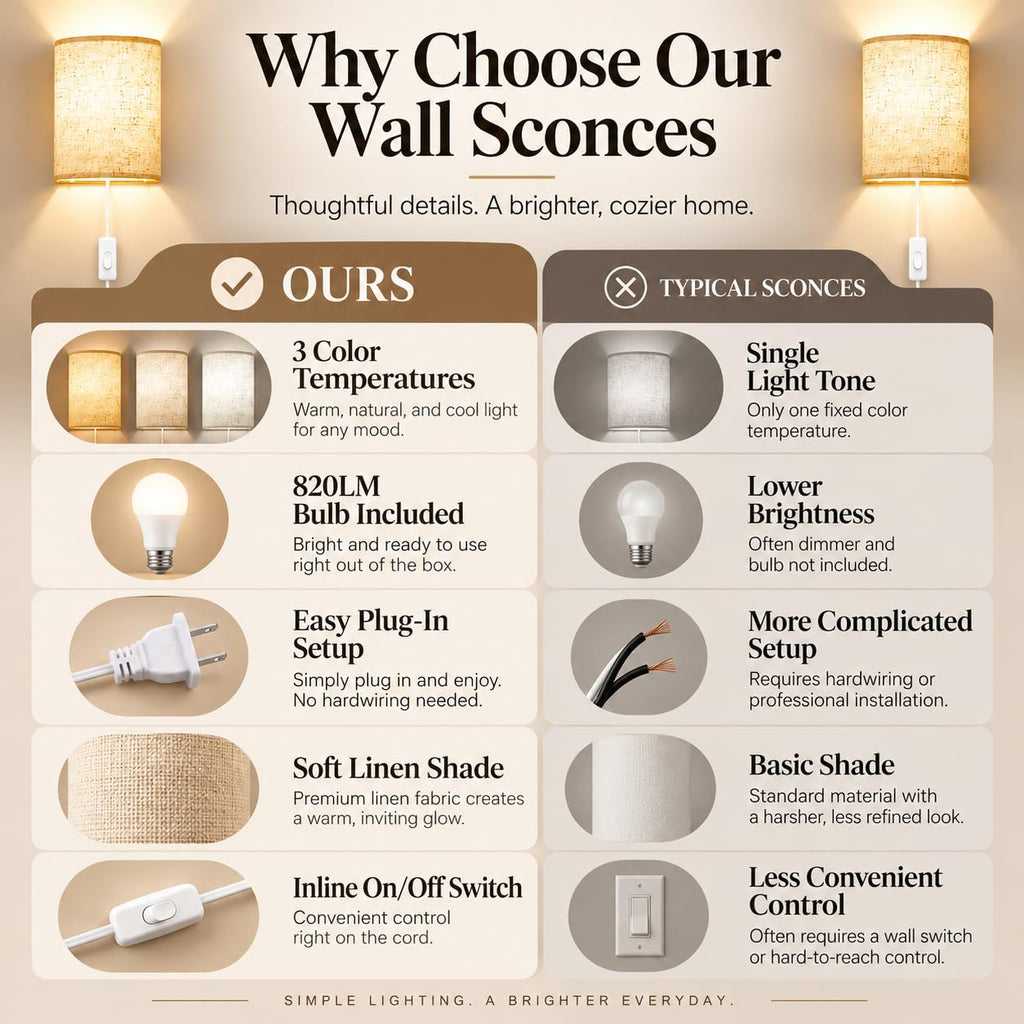 Yunaking Dimmable Plug-In Wall Sconces, Set of 2