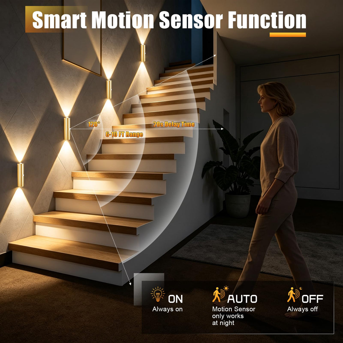 DEXULESA Rechargeable Motion Sensor Magnetic Wall Sconce