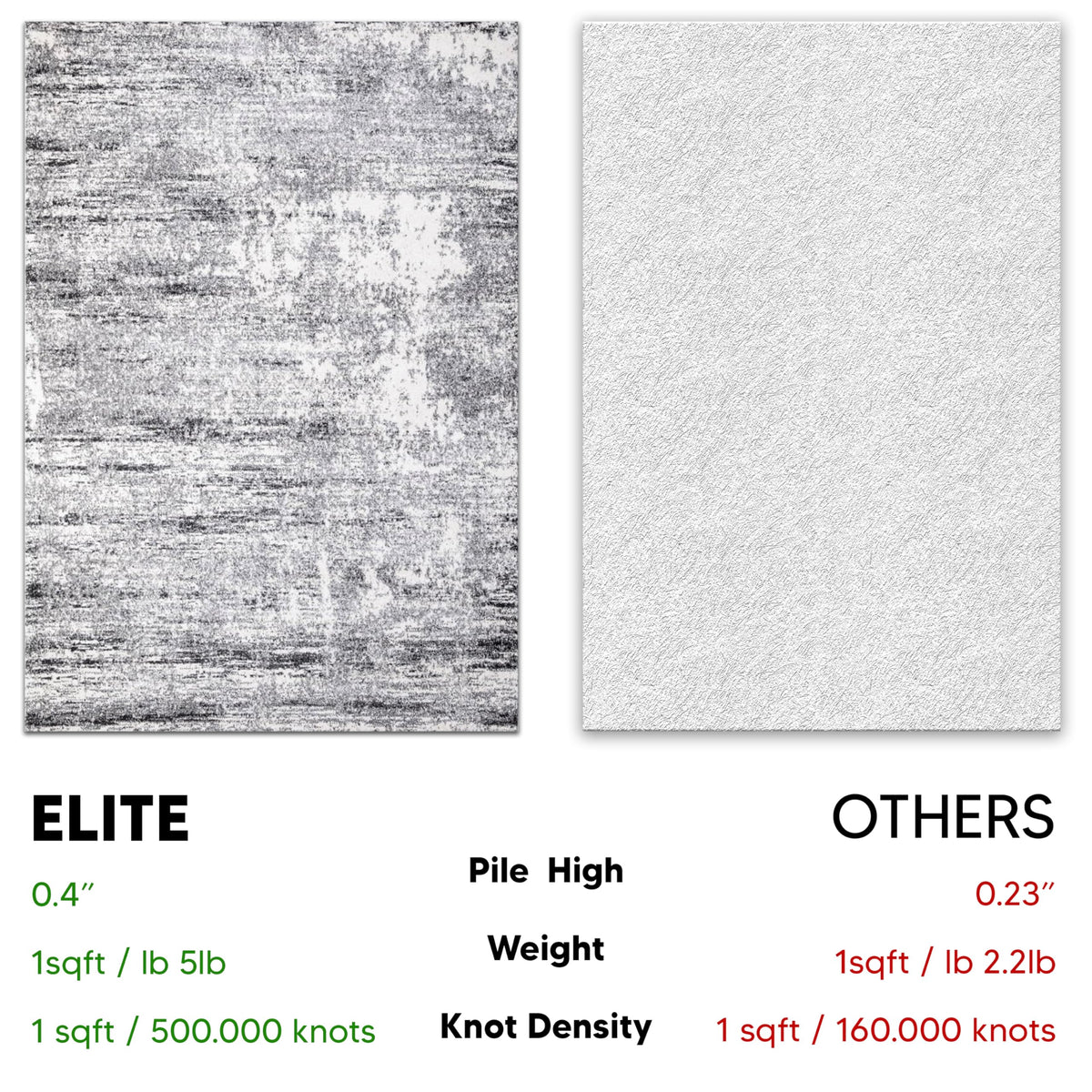 Keen Home Design 8x10 Non-Shedding Abstract Area Rug